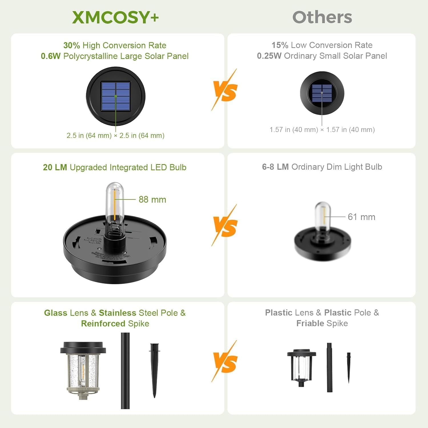 XMCOSY+ Solar Pathway Lights Outdoor, Garden Lights with Metal & Glass, 20 LM Warm Bright Light, Outside Solar Powered Lights for Yard Waterproof Landscape Lighting Walkway(Black & Grey)