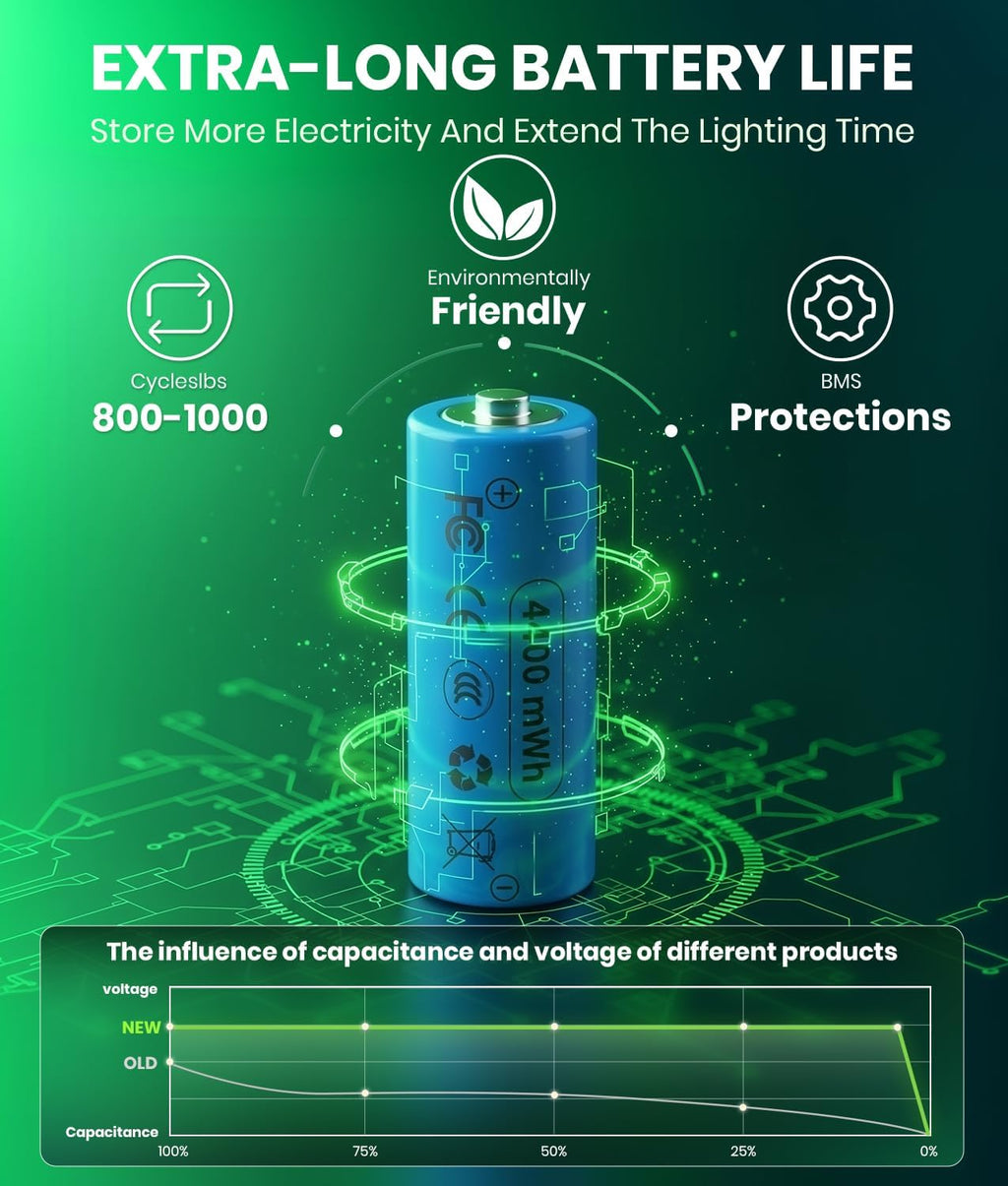 BITPOTT Super Bright Solar Pathway Lights 8 Pack, Adjustable Warm & Cold Solar Lights Outdoor Waterproof IP65, Auto On/Off, Outdoor Decor Light for Garden, Landscape, Path, Yard, Patio, Driveway