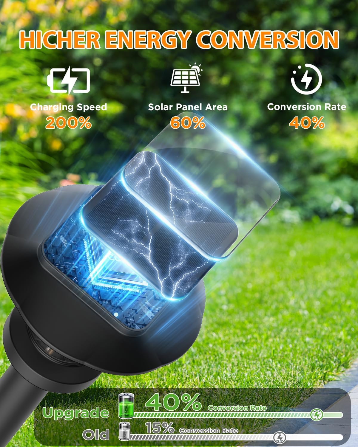 Solar Pathway Lights Outdoor - 12 Pack Solar Powered Garden Lights Waterproof IP65, Decor Landscape Lighting with Three Lighting Modes for Yard, Lawn, Walkway, Driveway, Warm White
