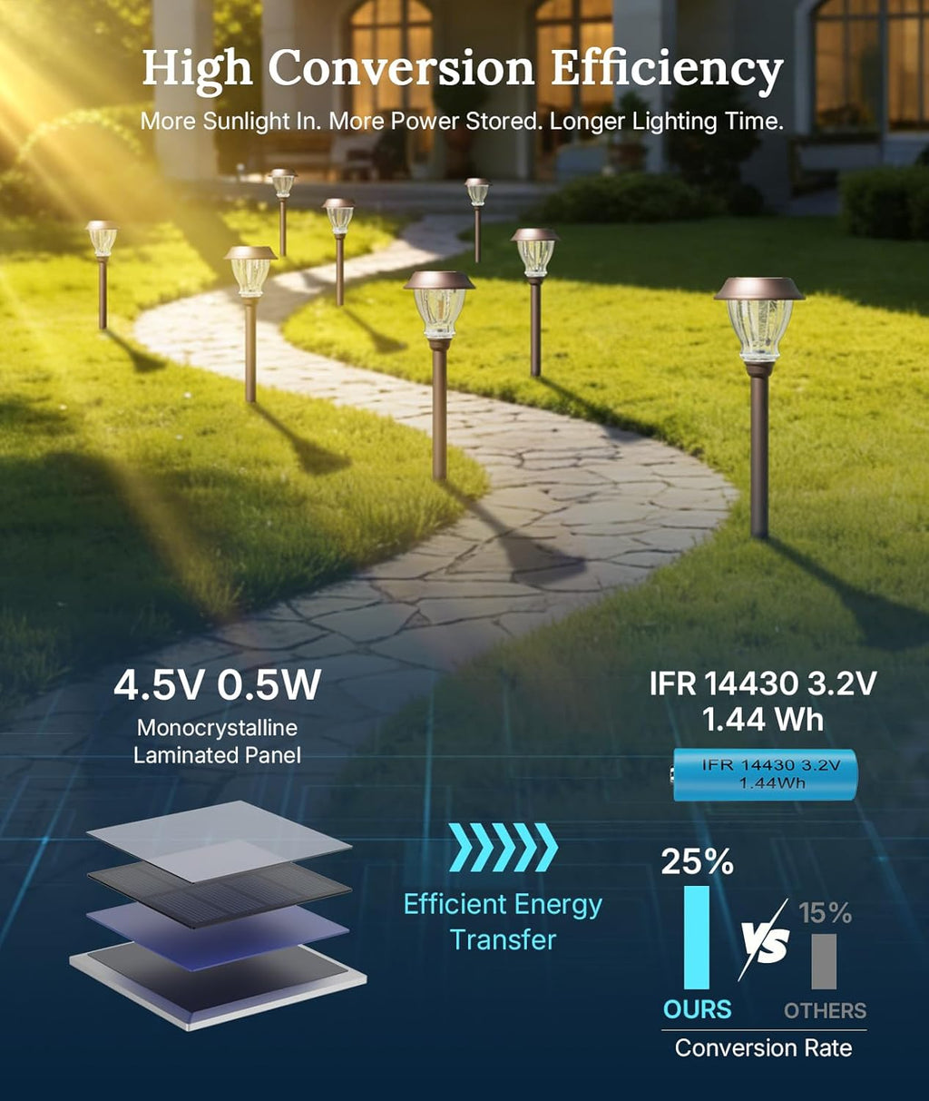 XMCOSY+ Solar Pathway Lights Outdoor, 6 Pack Decorative Crackled Glass Garden Lights, Soft Warm White Glow, Auto On/Off LED Waterproof Landscape Lighting for Yard Walkway Patio