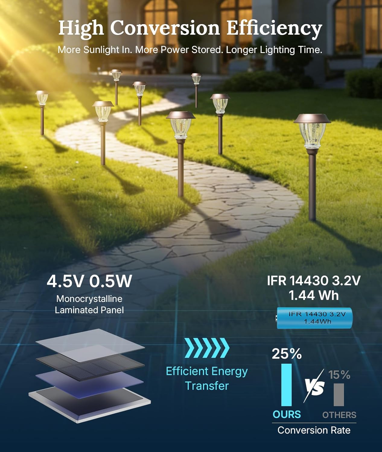 XMCOSY+ Solar Pathway Lights Outdoor, 6 Pack Decorative Crackled Glass Garden Lights, Soft Warm White Glow, Auto On/Off LED Waterproof Landscape Lighting for Yard Walkway Patio