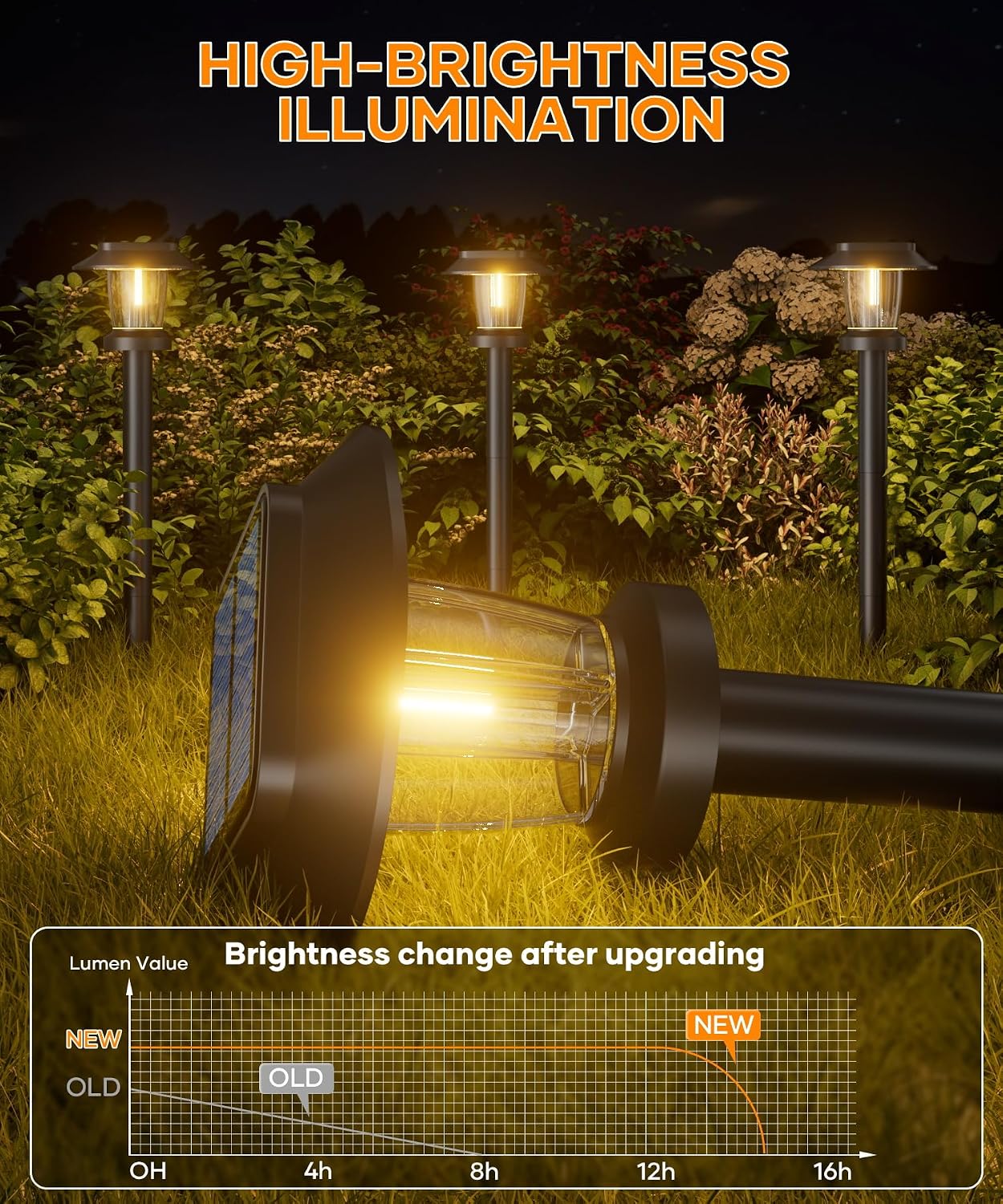 Solar Pathway Lights Outdoor - 12 Pack Solar Powered Garden Lights Waterproof IP65, Decor Landscape Lighting with Three Lighting Modes for Yard, Lawn, Walkway, Driveway, Warm White