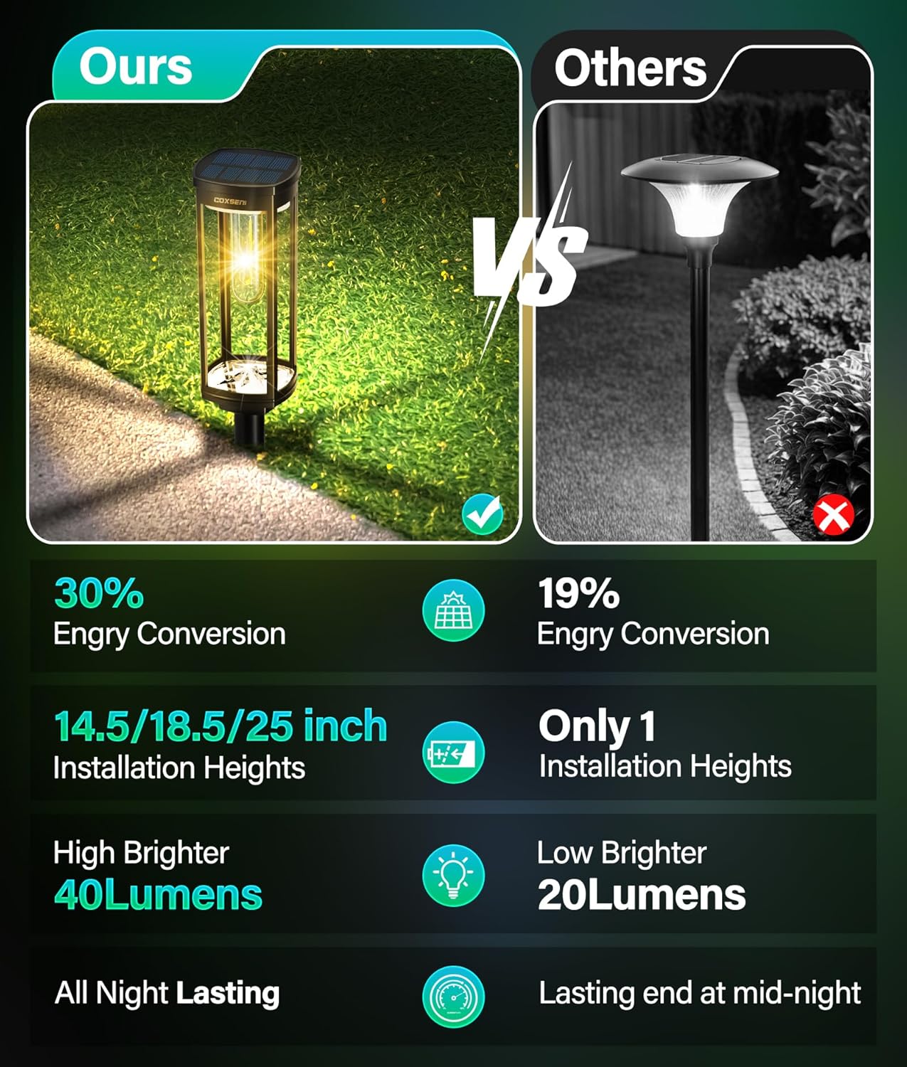 COXSENI Solar Pathway Lights Outdoor 6 Pack, Bright Solar Path Lights Outside Waterproof, Walkway Light Solar Powered Landscape Lights for Driveway Lawn Patio Sidewalk Yard